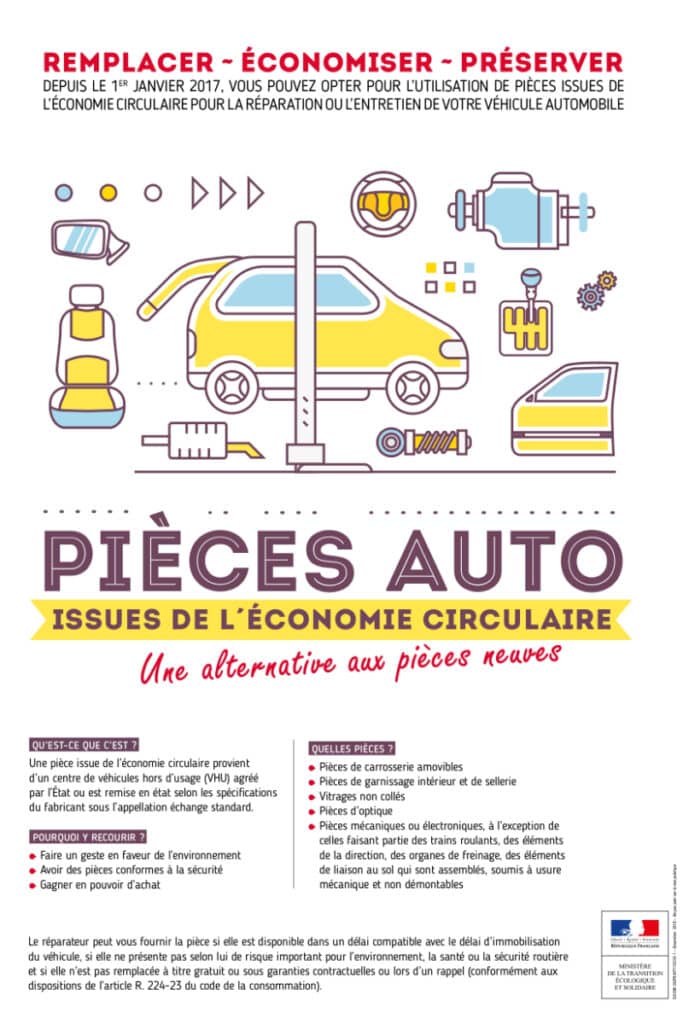 Pièces auto issues de l'économie circulaire